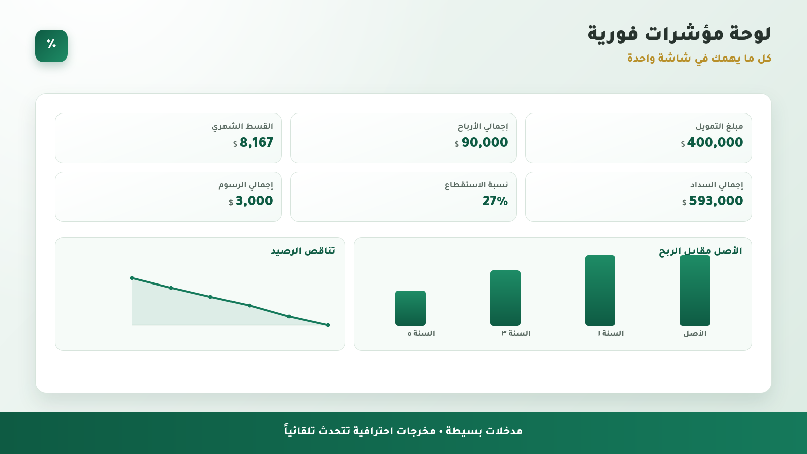 حاسبة التمويل الإسلامي